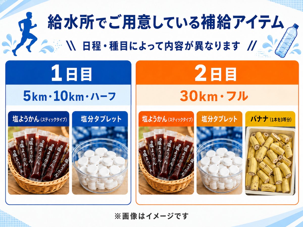給水所でご用意している補給アイテム（日程・種目によって内容が異なります）