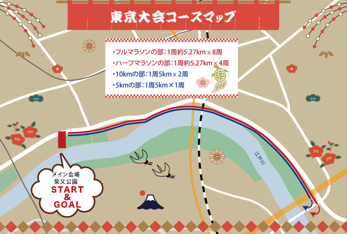 新春走り始め：東京大会コースマップ