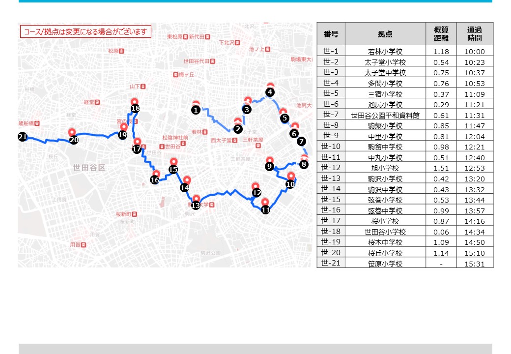 世田谷地域コースマップ